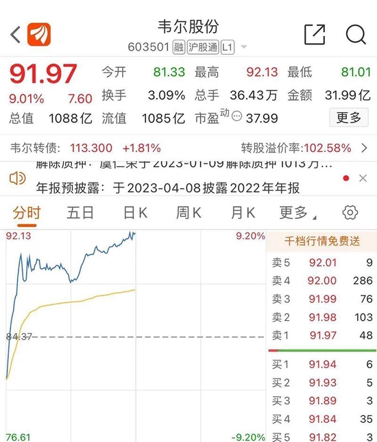 超4000家上涨，“牛市旗手”大爆发！国家统计局发布：降了！7790亿元，央行最新操作！